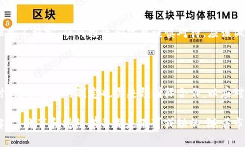    探析加密货币危机：未雨绸缪的MBA课程与战略  / 

 guanjianci  加密货币, MBA, 危机管理, 投资策略  /guanjianci 

# 探析加密货币危机：未雨绸缪的MBA课程与战略

在过去的十年里，加密货币已经从一个小众的科技趋势发展为全球金融系统的重要部分。随着比特币和以太坊等加密货币的崛起，投资者和企业开始直面这一领域所带来的机遇与挑战。然而，加密货币市场的波动性也引发了一系列危机，不仅影响投资者的信心，也对金融市场乃至全球经济产生了深远的影响。特别是在MBA课程中，如何应对加密货币的危机成为了一个重要而复杂的话题。

本文将详细探讨加密货币的危机及其对MBA教育的影响，以及如何通过战略管理提高对这一领域的应对能力。我们将从多方面分析加密货币为何会出现危机、MBA课程如何整合加密货币知识、以及学习者在这个快速变化的市场中获得成功的策略。

## 加密货币的崛起与危机

### 加密货币的历史背景

加密货币的起源可以追溯到2009年，比特币的发布标志着这一新金融资产类别的开始。比特币运用了区块链技术，实现了去中心化的价值交换，为用户提供了不依赖于传统银行系统的交易方式。随着越来越多的加密货币的出现，投资者们开始关注这些新兴资产的潜在回报。

### 加密货币市场波动的原因

加密货币市场的波动性极高，全球经济动态、政策变化、技术进步、媒体报道等都可能引起价格的大幅波动。此外，市场的投机性也使得许多投资者在没有充分了解风险的情况下进入市场。这种投机性行为导致了价格的非理性波动，使得加密货币市场频繁出现危机。

### 危机对投资者的影响

加密货币危机不仅影响到个人投资者，也对机构投资者、金融机构以及整个国家的经济都产生了重大影响。投资者可能会因为一次误判而遭受巨大的财务损失，特别是那些在价格高峰时入场的投资者更是深受其害。同时，金融机构由于缺乏足够的监管框架，往往无法有效保护客户的资金安全。

## MBA课程如何应对加密货币危机

### 将加密货币纳入课程体系

为了解决加密货币相关的危机，MBA课程应当将加密货币和区块链技术纳入课程体系中。通过专门的课程，教授学生加密货币的基础知识、市场动态、投资策略以及风险管理等内容。这可以帮助未来的商业领袖更好地理解这一新兴领域，从而制定更有效的战略。

### 案例研究与实战演练

在MBA课程中，案例研究和实战演练至关重要。教育者可以使用真实案例分析加密货币危机的具体情形，以便学生能够学会如何在类似情况下制定应对策略。通过模拟市场环境，让学生在实践中体验加密货币投资的风险与机会，可以提升他们的决策能力和风险控制能力。

### 组织跨学科的讨论与交流

为了深入探讨加密货币的本质及其影响，MBA课程应该鼓励跨学科的讨论与交流。如同许多复杂的经济问题一样，加密货币的影响不仅限于金融领域，还延伸至法律、社会科学、技术等多个方面。通过组织专题讲座、研讨会等形式，促进不同背景的专家进行交流，可以为学生提供更全面的视角。

## 应对加密货币危机的策略

### 制定明确的投资策略

在加密货币的投资中，制定明确的投资策略是关键。这包括明确投资的目标、风格、风险容忍度等，要在投资前对市场进行深入的研究和分析。通过设置合理的止损点，以及结合技术分析和基本面分析，投资者可以相对稳妥地应对市场波动。

### 进行全面的风险管理

风险管理是任何投资战略中不可或缺的一部分。在加密货币市场中，由于其高度的不确定性，投资者需特别关注风险管理。应通过分散投资、动态调整投资组合、设置风险预警机制等方法来降低潜在损失。教育机构在这一点上也应加强相关的课程和指导，帮助学生提高风险防范意识。

### 保持持续学习与适应能力

加密货币市场变化迅速，投资者需要保持持续学习的态度，跟随市场最新动态。新技术、新政策以及新的市场趋势都会影响加密货币的未来。MBA课程需鼓励学生培养自我学习的能力，掌握前沿知识，以便在变化的市场环境中保有竞争优势。

## 相关的关键问题

### 问题一：加密货币的未来发展趋势是什么？

加密货币的未来发展主要受技术创新、监管政策、用户接受度和市场需求等多重因素的影响。从技术上讲，区块链技术的进步将推动加密货币功能的增强，可能出现更多的去中心化应用，从而扩展其在金融领域的应用场景。与此同时，随着全球对数字资产规范的加强，监管政策将对市场产生深远的影响。越来越多的机构投资者的进入也可能使得市场变得更加成熟，投资者的信心逐渐恢复。总的来说，加密货币的未来充满机遇与挑战，将持续引发各方关注和讨论。

### 问题二：如何辨别加密货币项目的优劣？

在选择投资加密货币项目时，投资者必须进行全面的尽职调查。一方面，需要关注项目的团队背景、技术实力、社区支持等硬性指标；另一方面，了解项目的市场定位和需求也是至关重要的。通过阅读白皮书、参与社区讨论、关注市场反馈等方式，投资者可以对项目进行更深入的评估。此外，跟踪项目的进展、技术更新和生态建设情况也能帮助投资者做出更明智的决策。

### 问题三：加密货币如何影响传统金融体系？

加密货币的兴起正在对传统金融体系产生深远的影响。首先，去中心化的特性使得传统金融中介角色受到威胁，银行、金融机构等需要重新思考自身的业务模式。其次，跨境支付和汇款领域受到了加密货币技术的冲击，减少了交易成本和执行时间。此外，加密货币的自我监管和透明性也给传统金融带来了机遇和挑战，促使其在科技和智能化方面进行创新。总的来说，加密货币与传统金融体系相互影响，短期内会存在矛盾和冲突，但长期发展过程中双方面都需适应和互通。

### 问题四：投资加密货币有哪些常见的误区？

很多投资者在参与加密货币市场时存在一些误区，例如误认为市场总是上涨、忽视安全性、追高和盲目跟风等。对于新手而言，缺乏对市场的深刻理解及风险意识会导致不必要的损失。投资者应明白，加密货币市场非常不稳定，任何投资都需要谨慎对待，应该做好充分的调研和分析。此外，选择安全可靠的平台进行交易、定期审视投资组合也是避免风险的重要措施。

### 问题五：加密货币的监管趋势将如何发展？

随着加密货币市场的发展，全球各国对其监管的态度逐渐明确。预计未来监管将趋于严格，并逐步建立一套完整的规范体系。监管机构需要平衡创新与风险之间的关系，既要保护投资者权益，也要鼓励技术发展。同时，监管政策的制定也需兼顾国际合作，以应对跨境金融活动带来的挑战。对从业者而言，理解并适应这些准则是市场持续运营的关键。

总结而言，加密货币作为一种新兴的金融资产，虽面临诸多危机，但通过MBA课程的创新和战略思维，未来的商业领袖能够有效应对这些挑战，掌握加密货币市场的脉搏。无论是在投资、风险管理还是政策法规的理解上，教育和持续学习都是不可或缺的。随着市场的不断发展，接下来将是一个充满机遇的时代。对未来的把握，需建立在充分理解与科学决策的基础之上。