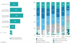 TP钱包如何安全存储狗狗币及其优势解