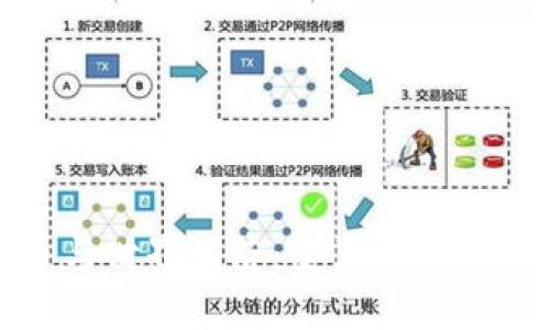 加密货币与世界经济：变革与挑战的交汇点