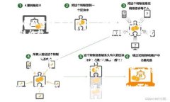 biao ti加密货币的财富分布特点：揭示