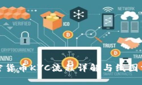 加密货币KYC流程详解与线图分析