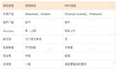 如何在手机上制作TP冷钱包：安全存储