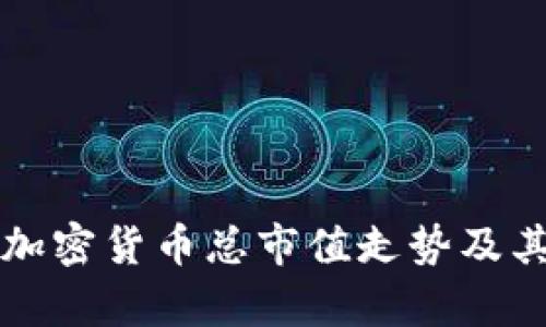 深入解析加密货币总市值走势及其影响因素