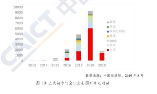 三大机构引领加密货币市场的变革与未来