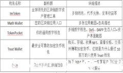 探索加密货币QDII：高效投资的创新途