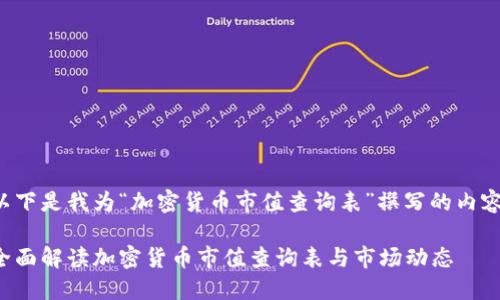 以下是我为“加密货币市值查询表”撰写的内容：

全面解读加密货币市值查询表与市场动态