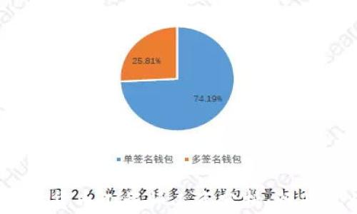 
2023年加密货币工程师工资分析：行业现状与趋势