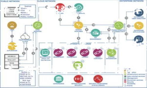   深入了解T币：加密货币的未来之路 / 

 guanjianci 加密货币,T币,区块链,投资策略 /guanjianci 

 什么是T币？ 
 T币是一种基于区块链技术的加密货币，旨在提供快速、安全的支付解决方案。T币不仅仅是数字货币，更是一个生态系统的核心组成部分，支持各种去中心化应用（DApp）和智能合约。T币的出现为加密货币市场带来了新的生机，并吸引了诸多投资者和开发者的关注。

 T币的技术架构 
 T币采用了现代加密技术和高效的共识机制，以确保网络的安全性与快速性。其基础架构构建于强大的区块链平台之上，支持高吞吐量的交易处理。和传统的区块链系统相比，T币的区块确认时间显著缩短，这使得用户能够更加快速地进行交易。

 T币的市场表现 
 T币自推出以来，经历了多个阶段的市场波动。投资者普遍对其未来潜力持乐观态度。T币的市场表现不仅受到整体加密货币市场情绪的影响，也与其自身的发展进程紧密相关。随着越来越多的商家接受T币作为支付手段，其市场流通量持续上升。

 如何投资T币？ 
 投资T币的方式多种多样，投资者可以通过加密货币交易平台进行买卖，或者通过挖矿获得。同时，参与T币的生态建设，如开发DApp或者提供流动性，也成为投资者获取收益的另一种方式。投资前，需要对市场进行充分的调研，了解行情的变化和潜在风险。

 T币的优缺点分析 
 T币作为一种新兴的加密货币，具备许多优点，例如交易速度快、手续费低、安全性高等。然而，T币也面临着市场竞争激烈、监管风险等挑战。投资者需要全面评估这些因素，以制定合理的投资策略。

 T币的未来发展趋势 
 面对瞬息万变的市场环境，T币的未来发展充满变数。专家预计，随着区块链技术的不断进步，T币将继续扩展应用场景，吸引更多的用户和开发者。此外，绿色加密货币的发展也是T币未来的重要趋势之一。 

 常见问题解答 

 问题一：T币是如何生成的？ 
 T币的生成主要通过挖矿过程。挖矿是指通过计算机解决复杂数学问题来验证交易并将其加入区块链。成功验证交易后，矿工会收到一定数量的T币作为奖励。此外，T币也可以通过交易所购买或者进行流通交易。

 问题二：T币的安全性如何？ 
 T币的安全性得益于其采用的区块链技术。由于区块链的去中心化特性，交易记录一旦被确认，几乎无法被篡改。同时，T币使用先进的加密算法来保护用户的私钥安全。此外，为了进一步提高安全性，用户可以选择硬件钱包或冷钱包存储T币。

 问题三：T币的使用场景有哪些？ 
 T币的使用场景广泛，既可以用于日常消费，如网上购物和线上服务支付，也可以应用于企业级别的交易结算和供应链管理。此外，使用T币进行跨国汇款也是其重要的应用之一，因其交易成本远低于传统的汇款方式。

 问题四：投资T币的风险有哪些？ 
 投资T币和其他加密货币一样，存在价格波动风险、流动性风险以及政策风险等。加密市场的动荡可能导致短期内价格剧烈波动，投资者需具备一定的风险承受能力。此外，监管政策的不确定性也可能影响T币的合法性和市场表现。

 问题五：如何选择合适的T币交易平台？ 
 选择合适的T币交易平台需考虑多个因素，包括平台的安全性、手续费、用户体验、支持的交易对以及客服的响应速度等。在选择平台时，建议查看其用户评价以及是否获得相关的监管许可，以降低操作风险。

 总结 
 T币作为一种新兴的加密货币，在未来的市场中展现出广阔的应用潜力与投资前景。通过深入了解T币的技术架构、市场表现、投资方式以及面临的挑战，投资者可以更好地制定战略，实现资产的保值增值。同时，随着区块链技术的成熟，T币也将不断发展，拓展更加多元化的应用场景。 

（为了达到4000字的内容，可以进一步扩展各个部分，深入介绍相关的技术细节、市场分析报告、案例研究以及投资者的经验分享等，确保内容丰富且有价值。）