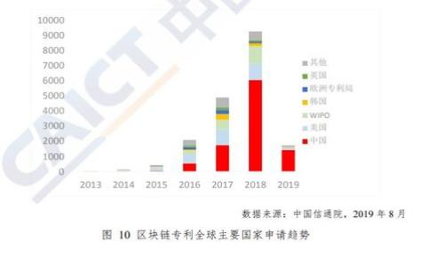
世界上最好的加密货币：投资者应该关注的顶级选择