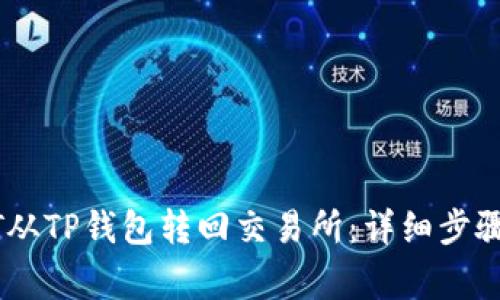 如何将USDT从TP钱包转回交易所：详细步骤与注意事项