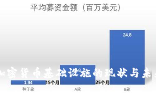 美国加密货币基础设施的现状与未来发展