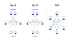 加密货币执法新闻：全球监管动态及其