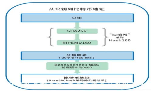 : TP钱包与寺库链：全面解读与应用前景分析