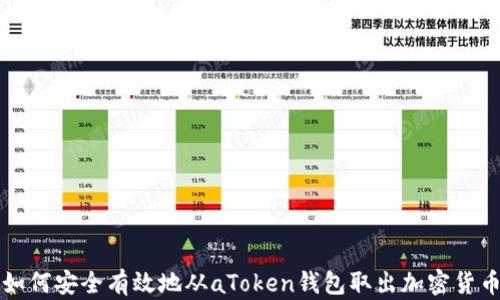 
如何安全有效地从aToken钱包取出加密货币