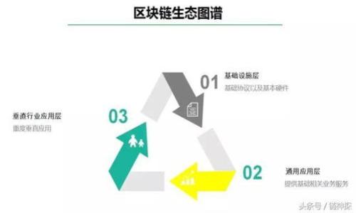 

中本聪T P钱包创建教程：一步一步教你安全创建与使用