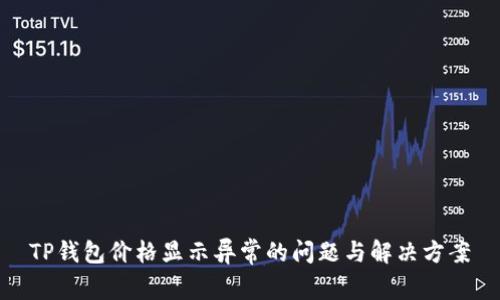 TP钱包价格显示异常的问题与解决方案