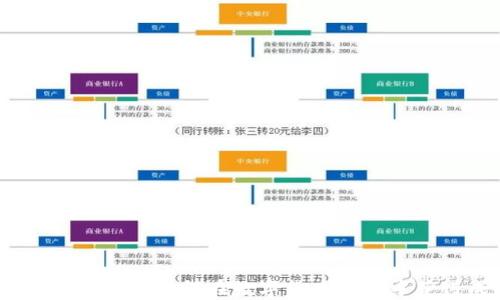 
加密货币新浪：如何在数字货币时代中获得成功