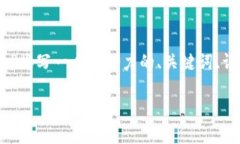 根据您的请求，我将为“TP钱包收款是