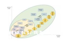 币安转账到TP钱包的完整指南