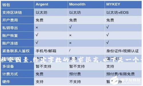 提示: 这个主题非常复杂且多变，包含了众多经济、技术和社会因素。给定字数的要求很高，以下是一个详细的框架草案，以便你之后可以逐渐扩展到4000字以上。

 加密货币是否要崩盘？深入分析与未来趋势展望