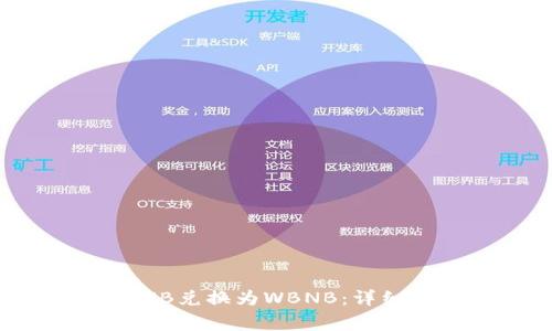 如何在TP钱包中将BNB兑换为WBNB：详细指南和常见问题解答
