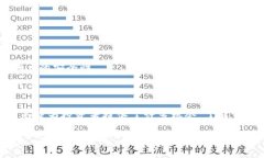 biao ti/biao ti全球加密货币排名及趋势分