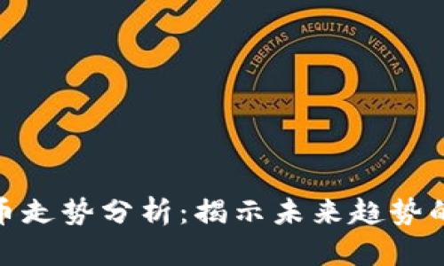加密货币走势分析：揭示未来趋势的相似性