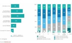 如何解决TP钱包中某些币种金额显示不