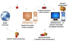 : 深入了解Sui加密货币：技术、应用与
