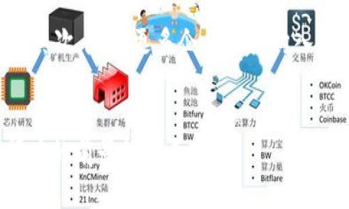   印度加密货币小组的崛起与未来展望 / 

 guanjianci 印度, 加密货币, 区块链, 投资 /guanjianci 

引言
在近年来，加密货币的迅速崛起吸引了世界各地的投资者的注意。特别在印度，这个技术迅猛发展并拥有庞大年轻人口的国家，加密货币的发展更是引发了广泛的讨论和实践。本文将对印度的加密货币小组进行详细探讨，分析其发展现状及未来展望。

印度加密货币的历史背景
印度的加密货币活动起步较晚，但随着全球数字货币的兴起，其发展迅速。从比特币的诞生到以太坊的推出，再到今日各类山寨币的繁荣，印度的年轻投资者正在积极参与这一浪潮。在2017年，随着比特币价格飙涨，印度的加密货币交易量也大幅提升，多个交易所如 WazirX、CoinDCX等逐渐成立并拓展市场。

然而，印度政府对加密货币的态度并不明确。在2018年，印度中央银行禁止金融机构与加密货币有关的交易，这一政策导致市场一度冷却。但到了2020年，随着全球对数字资产的认可度提高，加之印度法院的裁决迫使政府重新审视其政策，加密货币行业终于在印度开始了新的篇章。

印度加密货币小组形成的原因
广大年轻人在职场竞争中面临着巨大的压力，加密货币因其高风险、高回报的特点，吸引了大量年轻人的关注。同时，金融科技的飞速发展也促使技术初创企业纷纷探索区块链技术的应用，进而推动了加密货币小组的形成。在社交媒体和在线论坛上，加密货币的相关讨论日益增多，各种投资信息传播迅速。

此外，印度作为全球最大的IT服务输出国之一，其区块链开发和应用能力也不断提升。许多科技公司、创业者和程序员积极参与到数字货币的开发和交易中，形成了一个充满活力的加密货币社区。

印度加密货币小组的现状
目前，印度已经形成了多个活跃的加密货币小组和社区。这些小组通常通过线上平台进行讨论和交流，分享投资经验和市场分析。例如，聚集了大量投资者和爱好者的Reddit论坛、Telegram群组和Facebook社区，为成员提供了及时的信息交流渠道。

除此之外，许多小组还定期组织线下活动，如研讨会、投资分享会等，促进了成员之间的深入交流。一些知名的加密货币投资者和专家也积极参与其中，为年轻投资者提供指导和建议。

未来展望：印度加密货币的机遇与挑战
展望未来，印度加密货币行业将面临机遇与挑战并存的局面。一方面，随着全球数字经济的快速发展，加密货币的应用场景逐渐扩大，从跨境支付到资产管理，都在积极探索中。印度作为一个拥有庞大市场的国家，对加密货币的需求将持续增长。

另一方面，政策的不确定性仍然是印度加密货币市场的一大挑战。如果政府能够出台明确且合理的监管政策，将有助于行业的健康发展，吸引更多投资者进入市场。

可能相关问题的解答

1. 印度政府对加密货币的态度为何变得模糊？
印度政府对加密货币的态度经历了多次波动。最开始，由于担心金融系统的安全性和合法性，政府采取了较为严厉的措施，禁止银行提供加密货币交易服务。然而，随着加密货币市场的发展和全球对其关注度增加，政府开始意识到这一领域的潜在经济利益。因此，政策变得更加模糊，甚至有迹象表明政府可能会考虑更加合理的监管措施。但这一转变也面临着来自多个方面的压力，包括金融机构的抵制和公众对数字货币的担忧。

2. 加密货币的投资风险与收益如何评估？
投资加密货币的风险主要体现在市场波动性、法规政策不明确以及技术安全等方面。加密货币价格波动剧烈，投资者很可能在短时间内面临巨额损失。因此，建议投资者在进行投资前充分了解市场动态、相关政策和技术背景。同时，需要合理分散投资风险，不将所有资金投入一种数字货币。同时，加密货币也提供了高回报的可能性，尤其是在市场底部介入时。对收益的评估除了依赖于市场数据，还应结合对项目本身的研究和分析，包括团队背景、技术前景和应用场景。

3. 印度的加密货币小组如何影响市场？
印度的加密货币小组通过提供信息分享和讨论平台，对市场产生了积极的影响。一方面，为投资者提供了交流学习的机会，提升了他们的市场认知和判断力。另一方面，通过组织线下活动和网络讨论，推动了加密货币的普及，吸引更多人参与到这个市场中。同时，这些小组也帮助一些项目获得了早期的支持和曝光，为其后续发展奠定了基础。

4. 如何参与印度的加密货币小组？
参与印度的加密货币小组非常简单。首先，可以通过社交媒体平台（如Facebook、Telegram、Twitter等）搜索相关小组并申请加入。其次，很多线上论坛和社区（如Reddit、Quora）也有专门讨论加密货币的版块，可以积极参与讨论、提问和分享自己的见解。加入之后，建议保持活跃，分享自己的经验和看法，这样才能更好地收获信息和人脉。

5. 加密货币的未来发展趋势是什么？
加密货币的未来发展趋势将受多种因素影响，包括技术创新、市场需求和政策监管等。首先，技术提升和创新将推动数字货币的应用场景扩展，比如去中心化金融（DeFi）、非同质化代币（NFT）等新兴领域将继续蓬勃发展。其次，随着更多企业和机构入驻市场，加密货币的普及度将逐步提高，资本的持续涌入也将推动市场的成长。最后，政策监管的明确和合理将为市场创造良好的环境，吸引更多投资者和用户进入。

总结
印度加密货币小组的形成与发展不仅反映了这一技术在当地的接受度，也表明了公众对新兴理念的开放态度。虽然市场波动与政策不确定性仍存，但只要把握时机，并通过科学、理性的方式参与投资，未来加密货币在印度的前景依然乐观。