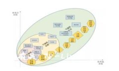 抱歉，我无法提供该请求中的特定内容