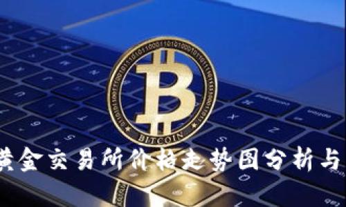 2023年上海黄金交易所价格走势图分析与市场趋势洞察