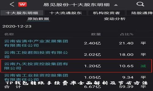 TP钱包转账手续费率全面解析及节省方法