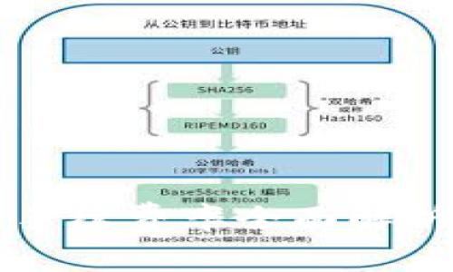 TP钱包转账手续费率全面解析及节省方法
