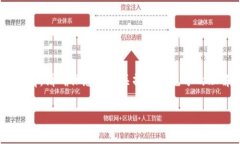 提取LUNA币到TP钱包的方法可以按照以下