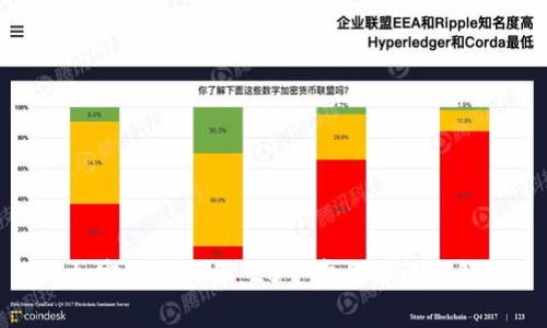 加密货币必备：20个常见术语详解