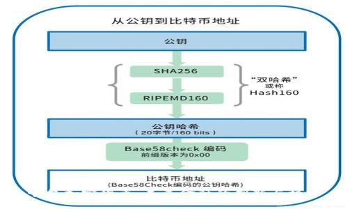 卡尔加密货币：未来金融的创新与机遇