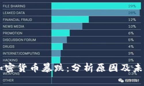 韩国加密货币暴跌：分析原因及未来展望