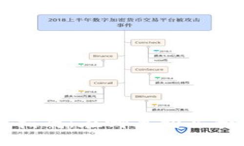 加密货币交易指南：在哪里购买和出售加密货币