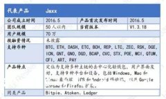 国家认可的现货交易平台：如何选择与