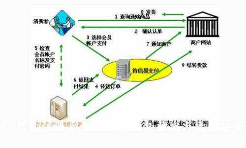 TP钱包注册后如何观察钱包状态与资金安全