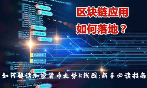 如何解读加密货币走势K线图：新手必读指南