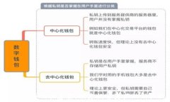 加密货币信托基金：投资数字资产的