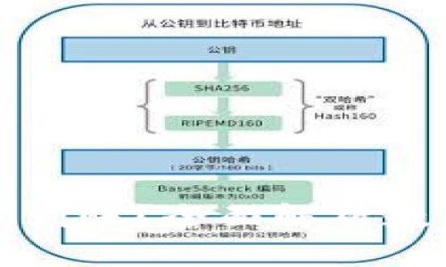 TP钱包买币多久到账？全面解析数字货币交易时间