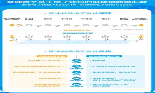 
PayPal的加密货币功能全面解析：如何使用与安全性分析