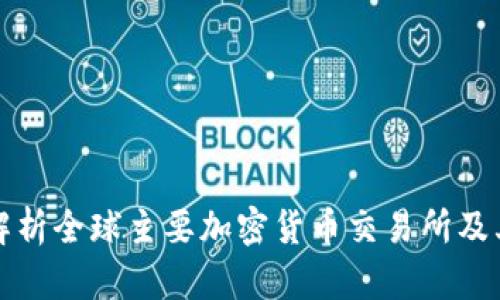 全面解析全球主要加密货币交易所及其特点