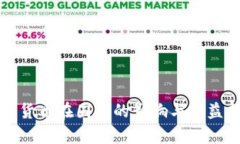 加密货币在国内的影响与受益分析