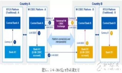 
新型加密货币价格：2024年的市场趋势与投资机会