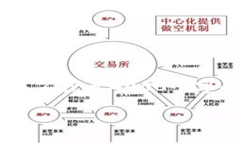 思考一个适合推广并且符合的优秀，放进标签里，和4个相关的关键词 用逗号分隔，关键词放进标签里，然后围绕详细介绍，写不少于4000个字的内容，并思考5个可能相关的问题，并逐个问题详细介绍，每个问题介绍内容不少于650字，分段加上标签，段落用标签表示。

TP钱包BTC不能导出私钥的原因及解决方法