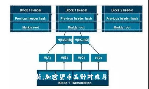 全面解析：加密货币品种对照与市场动态